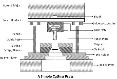 sheet metal stamping process PDF